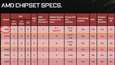 Photo of AMD Prepara el Chipset Z490 con unos puertos PCI-E mas rápidos